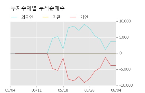 [한경로보뉴스] '진흥기업우B' 5% 이상 상승, 주가 반등으로 5일 이평선 넘어섬, 단기 이평선 역배열 구간