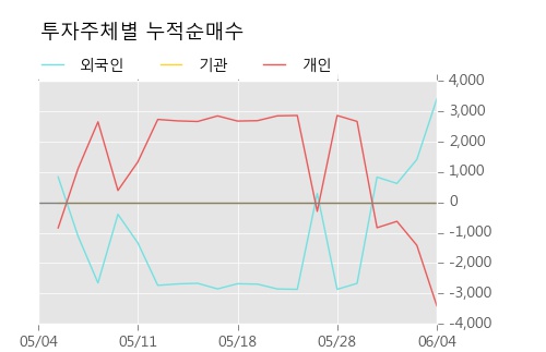 [한경로보뉴스] '쌍용양회우' 15% 이상 상승, 전일보다 거래량 증가. 전일 239% 수준