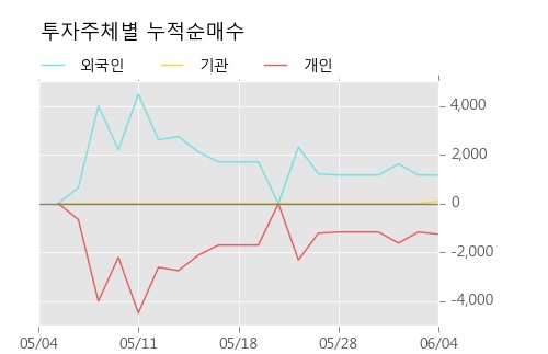 [한경로보뉴스] '성신양회우' 20% 이상 상승, 전일보다 거래량 증가. 전일 200% 수준