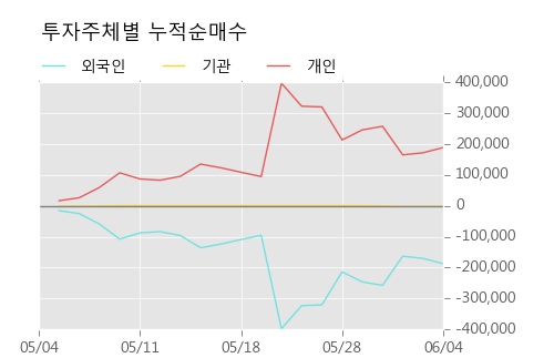 [한경로보뉴스] '아가방컴퍼니' 5% 이상 상승, 전형적인 상승세, 단기·중기 이평선 정배열