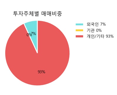 [한경로보뉴스] '아가방컴퍼니' 5% 이상 상승, 전형적인 상승세, 단기·중기 이평선 정배열