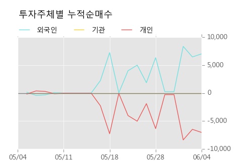 [한경로보뉴스] '성문전자우' 5% 이상 상승, 키움증권, 한국증권 등 매수 창구 상위에 랭킹