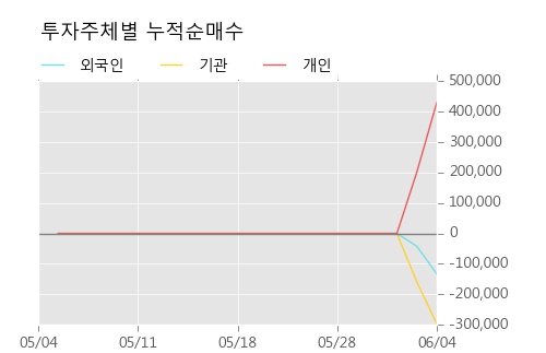 [한경로보뉴스] '현대사료' 상한가↑ 도달, 주가 상승 중, 단기간 골든크로스 형성