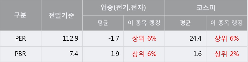 [한경로보뉴스] '필룩스' 5% 이상 상승, 거래 위축, 전일보다 거래량 감소 예상. 295.2만주 거래중