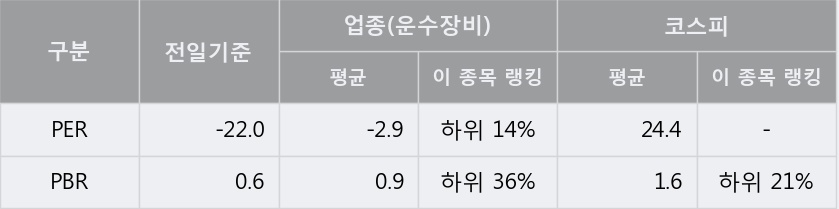 [한경로보뉴스] '대유에이텍' 5% 이상 상승, 이 시간 매수 창구 상위 - 삼성증권, 키움증권 등