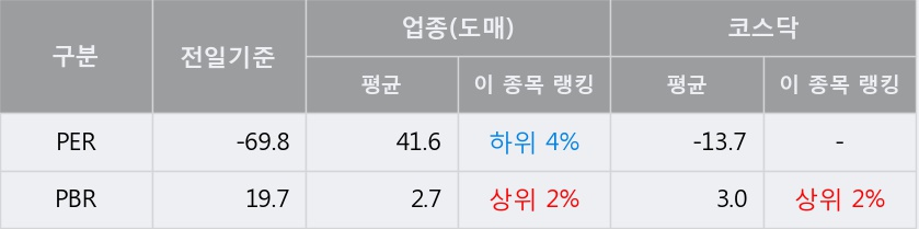 [한경로보뉴스] '와이오엠' 15% 이상 상승, 전형적인 상승세, 단기·중기 이평선 정배열