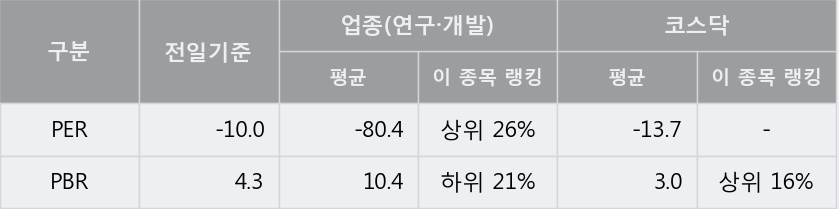 [한경로보뉴스] '우정바이오' 5% 이상 상승, 주가 60일 이평선 상회, 단기·중기 이평선 역배열
