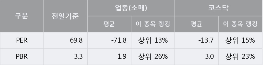 [한경로보뉴스] '포티스' 5% 이상 상승, 이 시간 매수 창구 상위 - 메릴린치, 키움증권 등