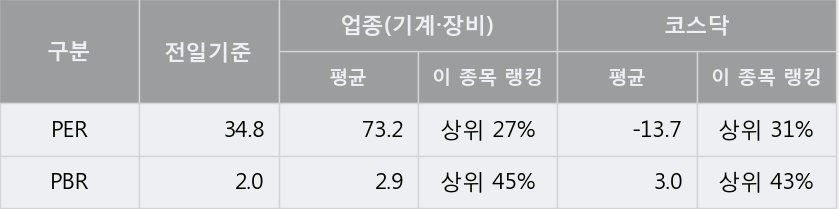 [한경로보뉴스] '팬스타엔터프라이즈' 15% 이상 상승, 이 시간 매수 창구 상위 - 삼성증권, 미래에셋 등