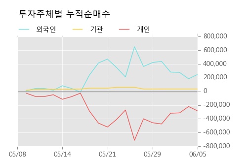[한경로보뉴스] '코아스' 5% 이상 상승, 이 시간 매수 창구 상위 - 삼성증권, 키움증권 등