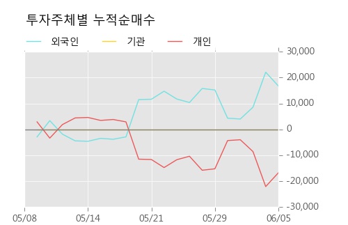 [한경로보뉴스] '에이티테크놀러지' 5% 이상 상승, 개장 직후 전일 거래량 돌파. 전일 158% 수준