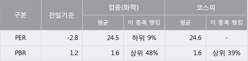 [한경로보뉴스] '코오롱머티리얼' 5% 이상 상승, 외국계 증권사 창구의 거래비중 7% 수준