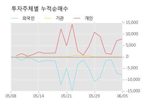 [한경로보뉴스] '유유제약1우' 5% 이상 상승, 전형적인 상승세, 단기·중기 이평선 정배열