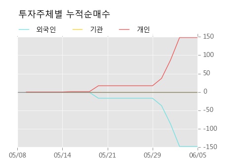 [한경로보뉴스] '유유제약2우B' 5% 이상 상승, 키움증권, 한국증권 등 매수 창구 상위에 랭킹