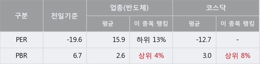 [한경로보뉴스] '루미마이크로' 10% 이상 상승, 이 시간 비교적 거래 활발. 67.0만주 거래중