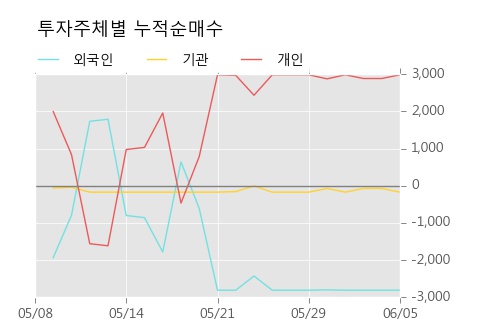 [한경로보뉴스] '성신양회2우B' 5% 이상 상승, 키움증권, 미래에셋 등 매수 창구 상위에 랭킹