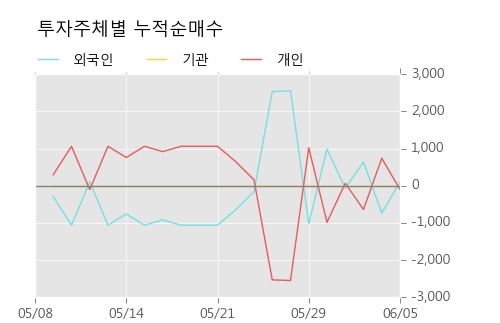 [한경로보뉴스] '신풍제약우' 15% 이상 상승, 외국계 증권사 창구의 거래비중 5% 수준