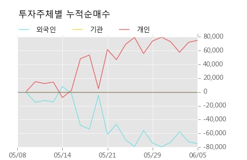[한경로보뉴스] '에너토크' 10% 이상 상승, 키움증권, 미래에셋 등 매수 창구 상위에 랭킹