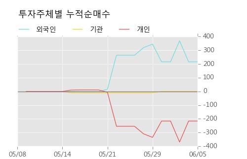 [한경로보뉴스] 'JW중외제약우' 5% 이상 상승, 주가 반등으로 5일 이평선 넘어섬, 단기 이평선 역배열 구간