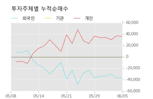 [한경로보뉴스] 'SK증권우' 5% 이상 상승, KB증권, 키움증권 등 매수 창구 상위에 랭킹