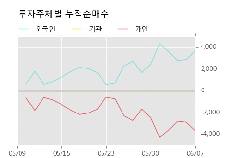 [한경로보뉴스] '금호산업우' 5% 이상 상승, 키움증권, 미래에셋 등 매수 창구 상위에 랭킹