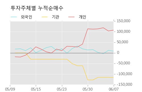 [한경로보뉴스] '아시아종묘' 10% 이상 상승, 전형적인 상승세, 단기·중기 이평선 정배열