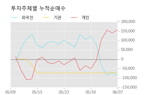 [한경로보뉴스] '보광산업' 5% 이상 상승, 전형적인 상승세, 단기·중기 이평선 정배열