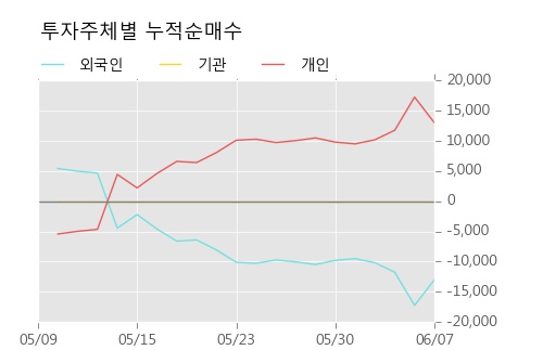 [한경로보뉴스] '아스타' 10% 이상 상승, 외국계 증권사 창구의 거래비중 16% 수준