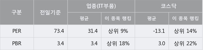 [한경로보뉴스] '알에스오토메이션' 5% 이상 상승, 개장 직후 거래량 큰 변동 없음. 전일의 27% 수준