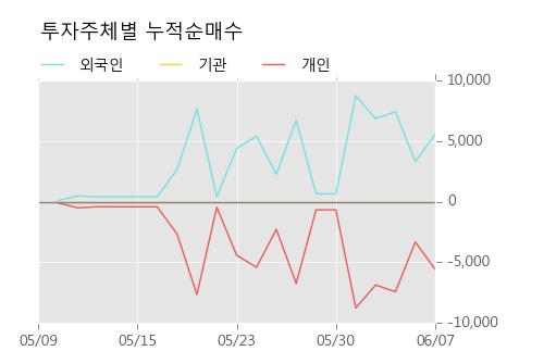 [한경로보뉴스] '성문전자우' 5% 이상 상승, 외국계 증권사 창구의 거래비중 11% 수준