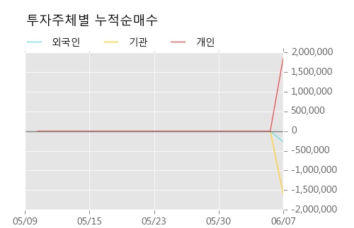 [한경로보뉴스] '파워넷' 5% 이상 상승, 키움증권, NH투자 등 매수 창구 상위에 랭킹