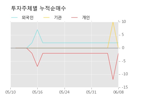 [한경로보뉴스] '현대건설우' 20% 이상 상승, 주가 상승세, 단기 이평선 역배열 구간