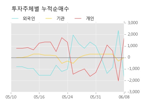 [한경로보뉴스] '한화우' 20% 이상 상승, 거래량 큰 변동 없음. 11.4만주 거래중