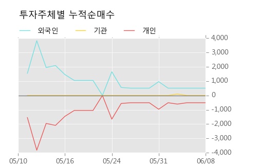 [한경로보뉴스] '성신양회우' 5% 이상 상승, 이 시간 매수 창구 상위 - 삼성증권, 키움증권 등