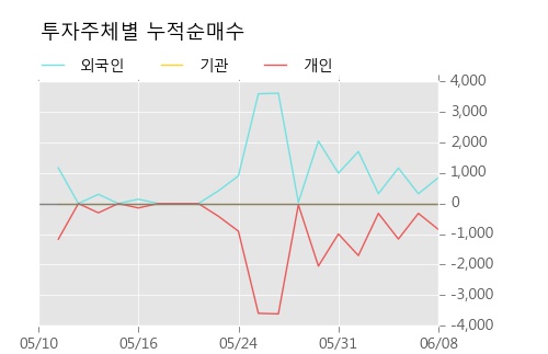 [한경로보뉴스] '신풍제약우' 5% 이상 상승, 이 시간 매수 창구 상위 - 삼성증권, 키움증권 등