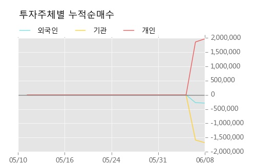 [한경로보뉴스] '파워넷' 52주 신고가 경신, 키움증권, 미래에셋 등 매수 창구 상위에 랭킹