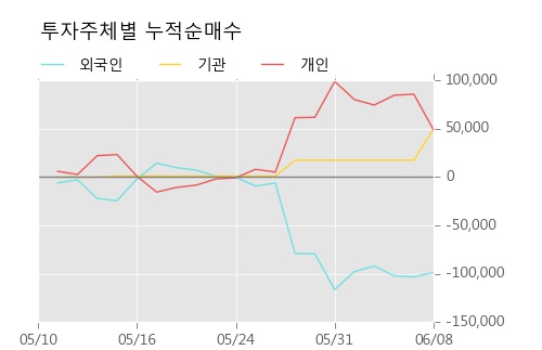 [한경로보뉴스] '지란지교시큐리티' 5% 이상 상승, 주가 상승 중, 단기간 골든크로스 형성