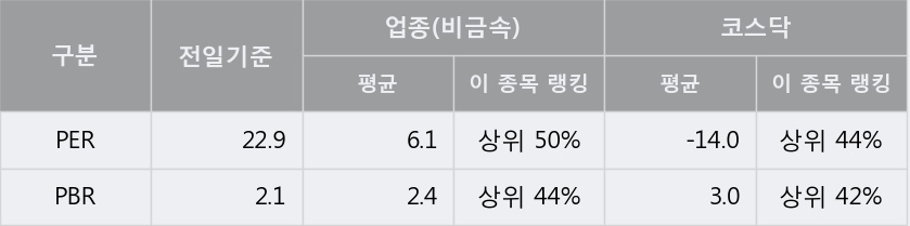 [한경로보뉴스] '넥스턴' 5% 이상 상승, 전형적인 상승세, 단기·중기 이평선 정배열