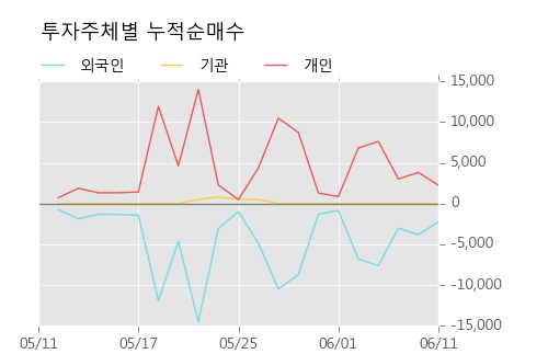 [한경로보뉴스] '유유제약1우' 20% 이상 상승, 오전에 전일의 2배 이상, 거래 폭발. 전일 500% 초과 수준