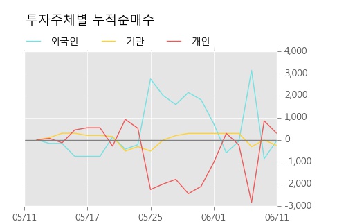 [한경로보뉴스] '한화우' 5% 이상 상승, 이 시간 매수 창구 상위 - 메릴린치, 키움증권 등