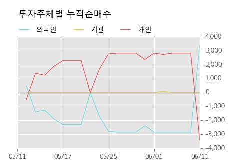 [한경로보뉴스] '성신양회우' 5% 이상 상승, 전형적인 상승세, 단기·중기 이평선 정배열