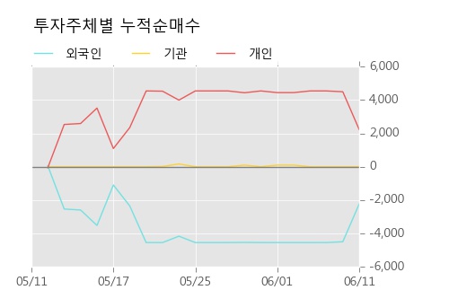 [한경로보뉴스] '성신양회2우B' 20% 이상 상승, 거래량 큰 변동 없음. 전일 46% 수준