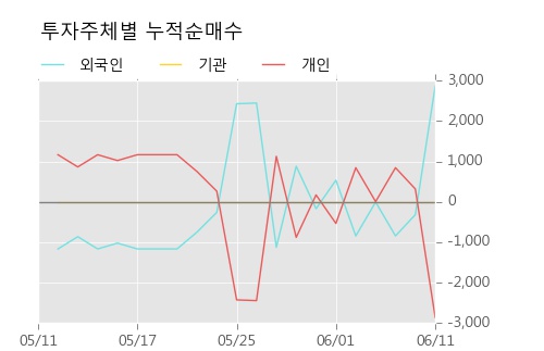 [한경로보뉴스] '신풍제약우' 상한가↑ 도달, 전형적인 상승세, 단기·중기 이평선 정배열