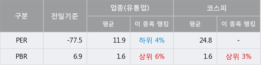[한경로보뉴스] '아티스' 20% 이상 상승, 키움증권, 대신증권 등 매수 창구 상위에 랭킹