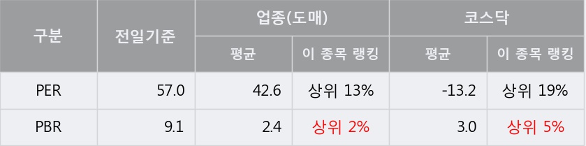 [한경로보뉴스] '골드퍼시픽' 5% 이상 상승, 지금 매수 창구 상위 - 메릴린치, 삼성증권