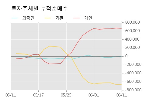 [한경로보뉴스] 'JTC' 5% 이상 상승, 주가 5일 이평선 상회, 단기·중기 이평선 역배열