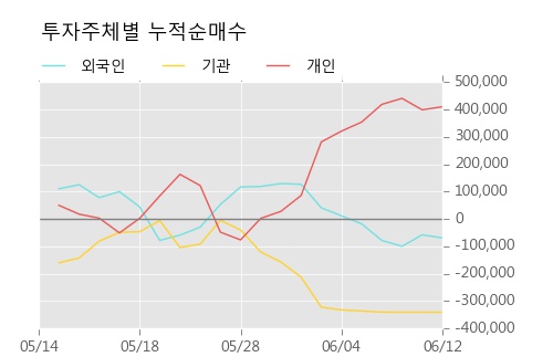 [한경로보뉴스] '삼강엠앤티' 5% 이상 상승, 외국계 증권사 창구의 거래비중 11% 수준