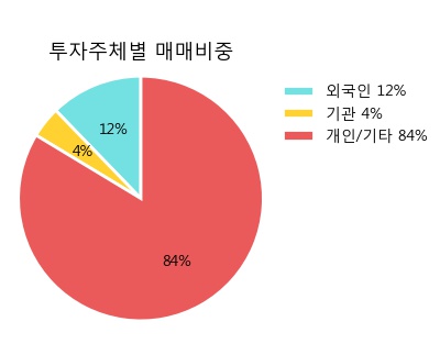 [한경로보뉴스] '삼강엠앤티' 5% 이상 상승, 외국계 증권사 창구의 거래비중 11% 수준
