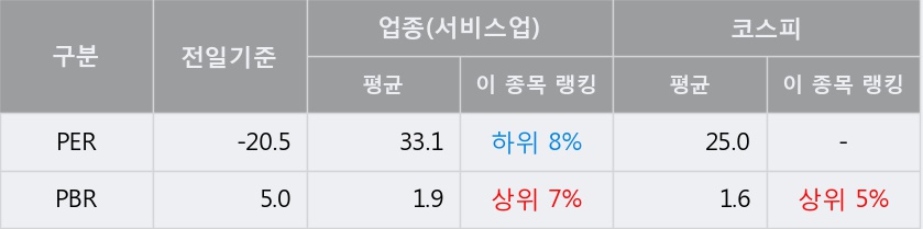 [한경로보뉴스] '동양네트웍스' 5% 이상 상승, 개장 직후 비교적 거래 활발, 전일 40% 수준