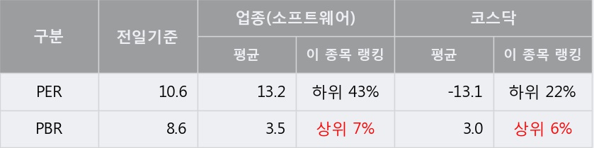 [한경로보뉴스] '링크제니시스' 5% 이상 상승, 주가 상승 중, 단기간 골든크로스 형성